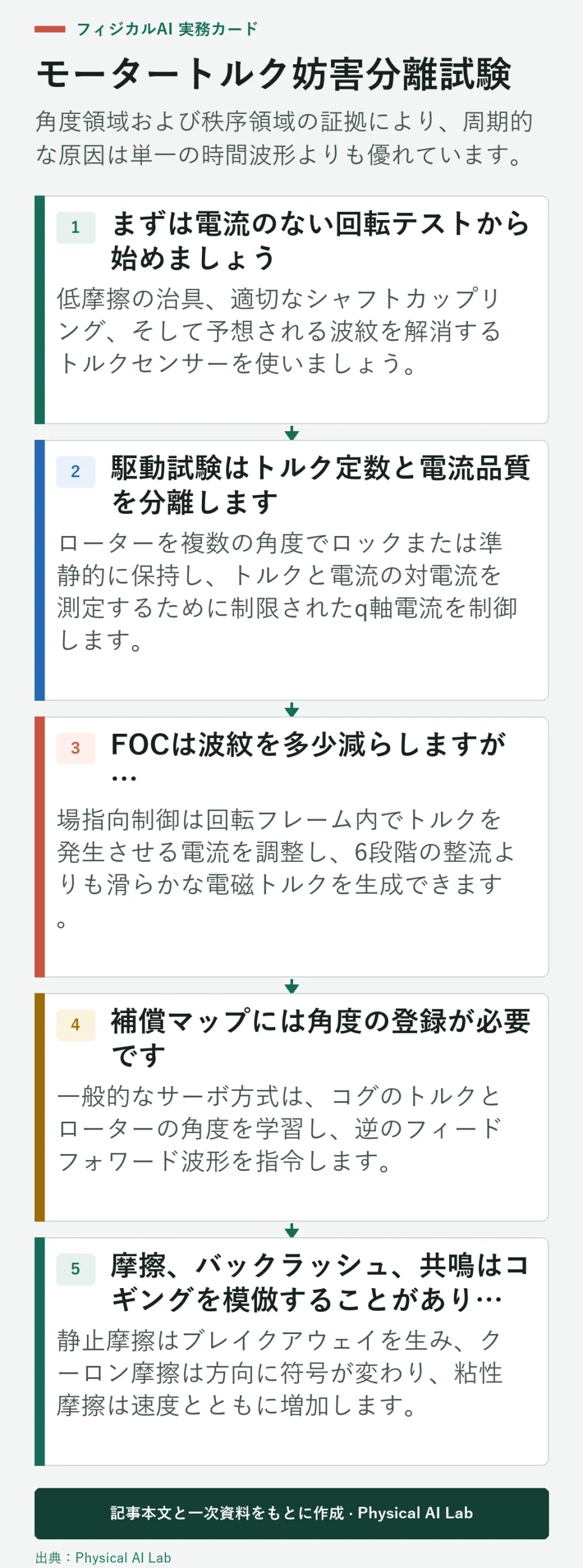 コグトルクとトルクリップルの5段階テスト