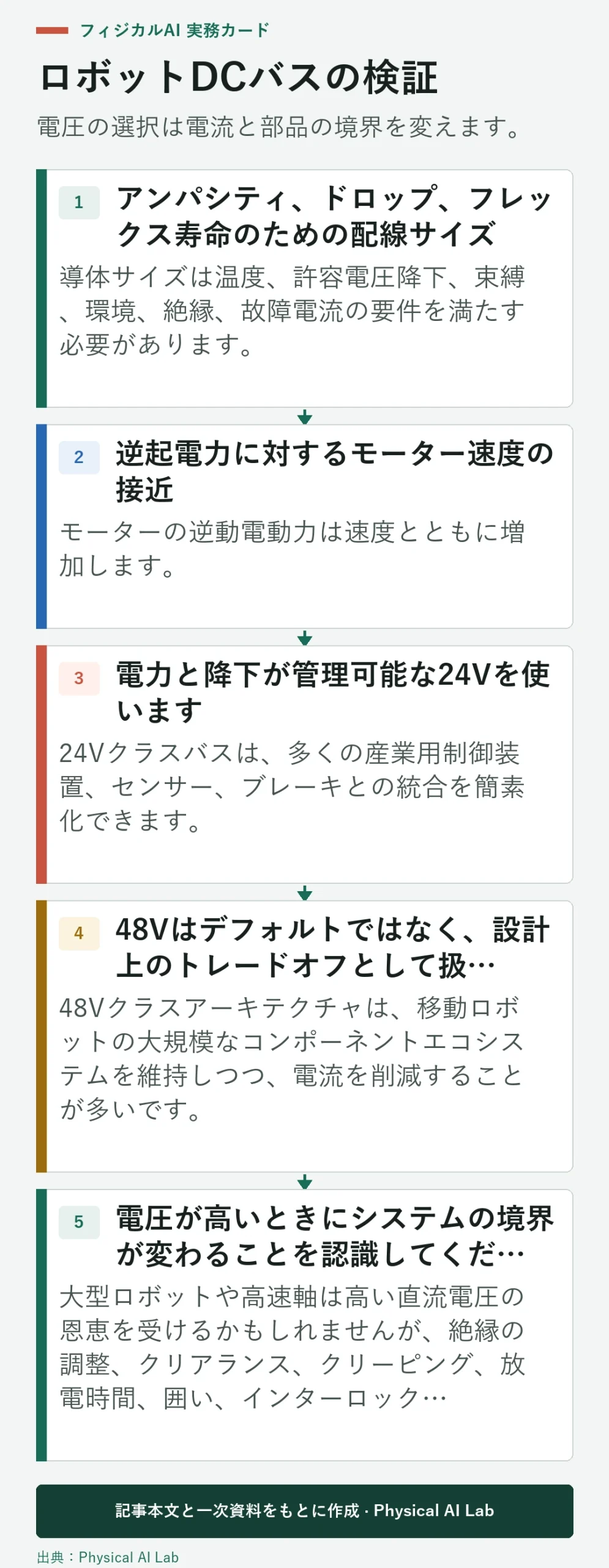 5段階ロボット直流バス電圧選択と検証
