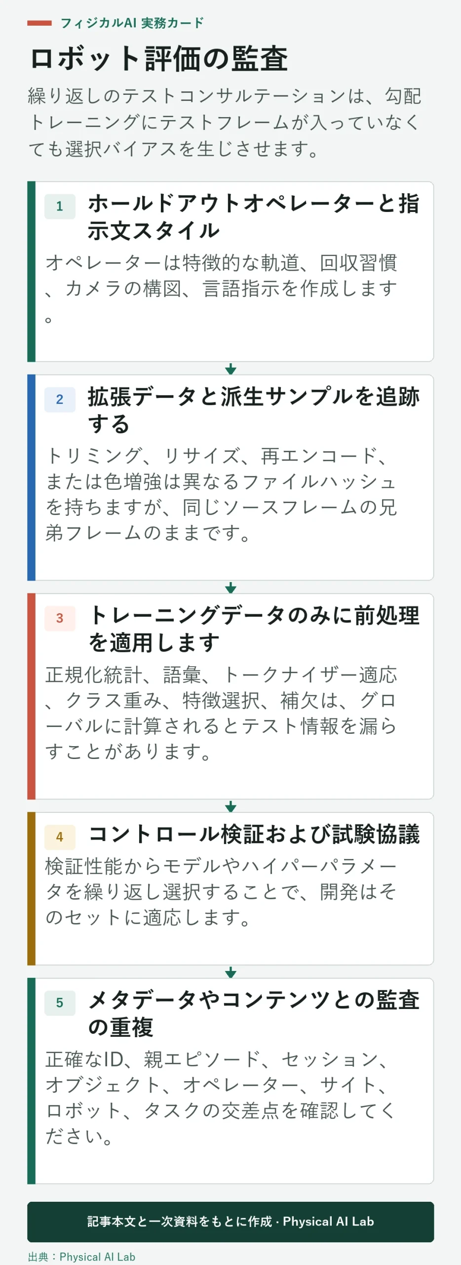 5段階ロボット評価データ漏洩監査