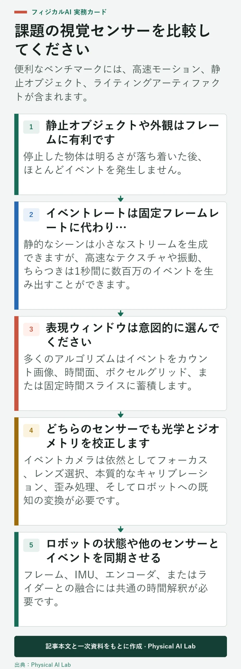 5段階ロボットイベントおよびフレームカメラ比較テスト