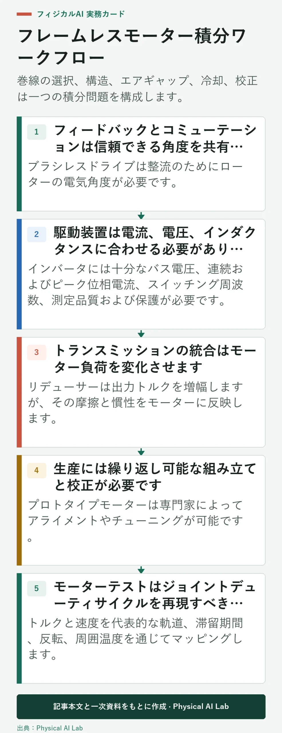 フレームレスロボットモーターの5つの統合タスク