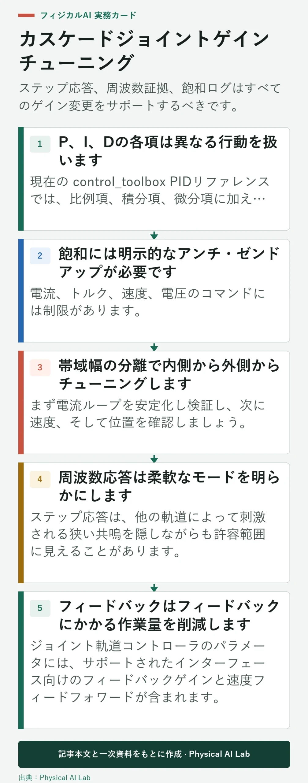 5段階カスケードロボットジョイント利得チューニングシーケンス