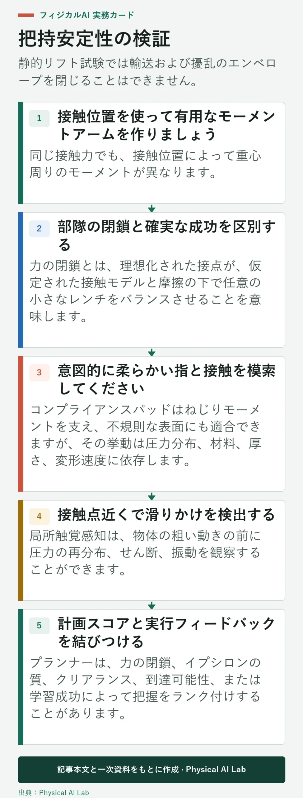 5段階ロボット把持安定性検証