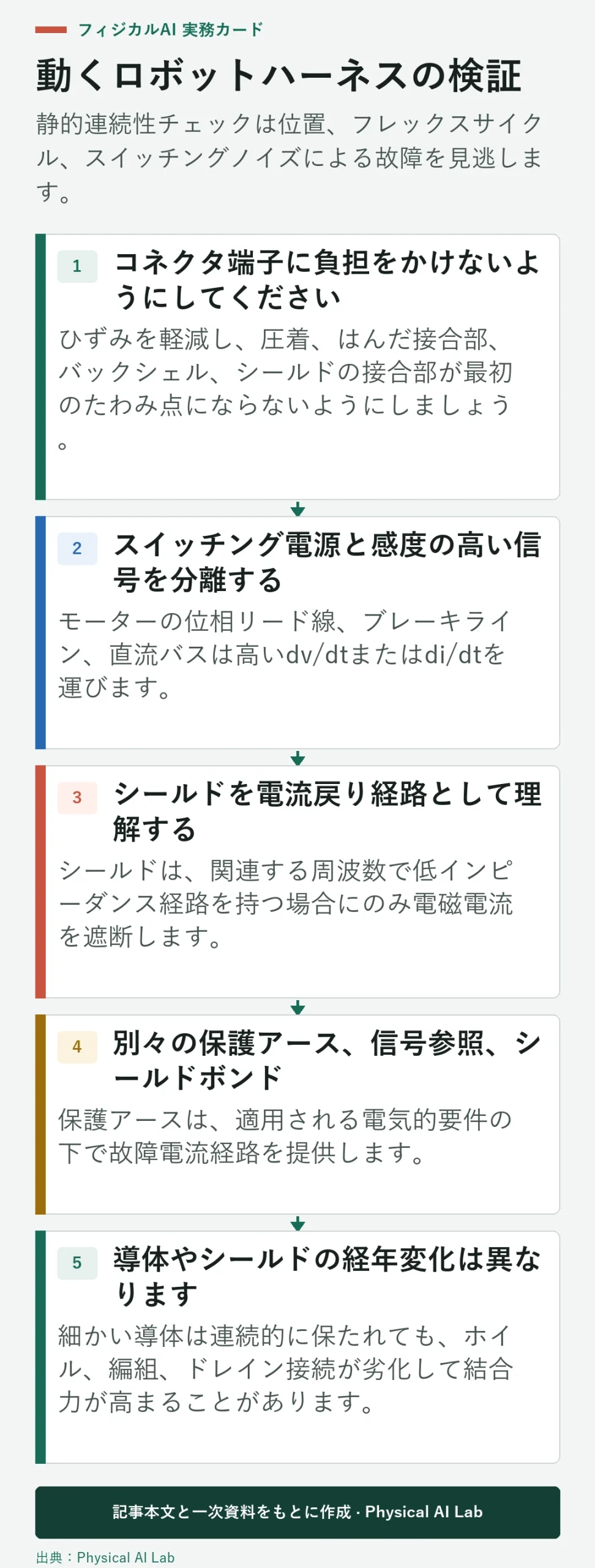 5段階ロボットケーブルハーネスEMIおよび接地検証