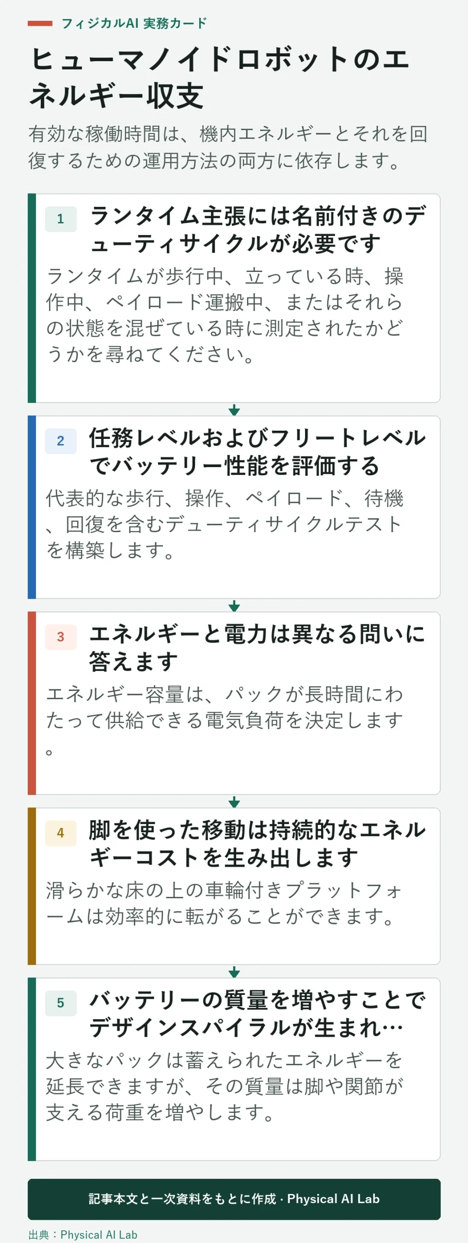 ヒューマノイドロボットのエネルギー収支は、移動、操作、計算、冷却、充電にまたがっています