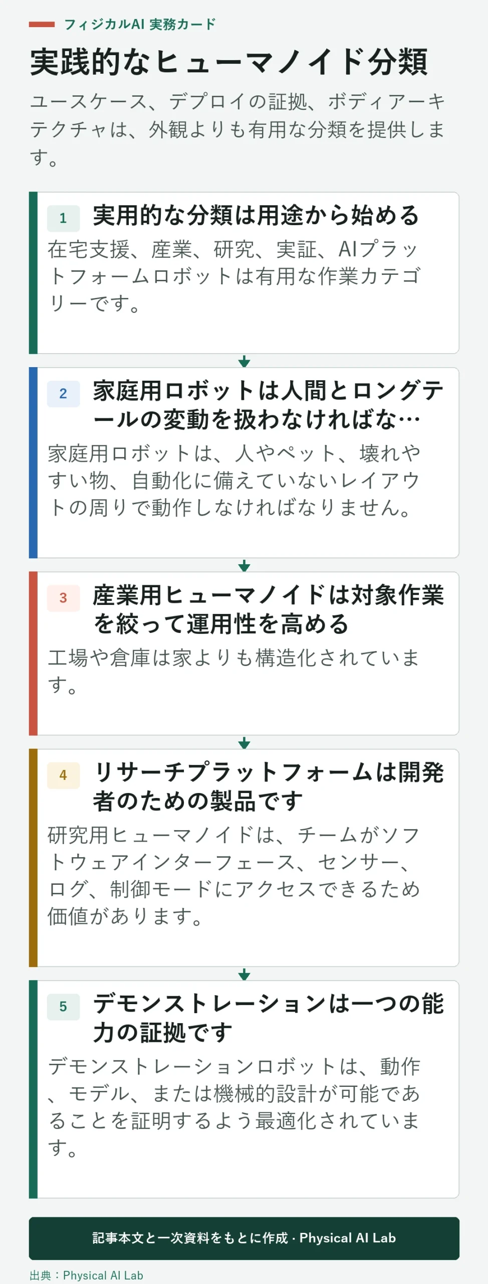 ヒューマノイドロボットを比較するための5つの実用的なカテゴリー