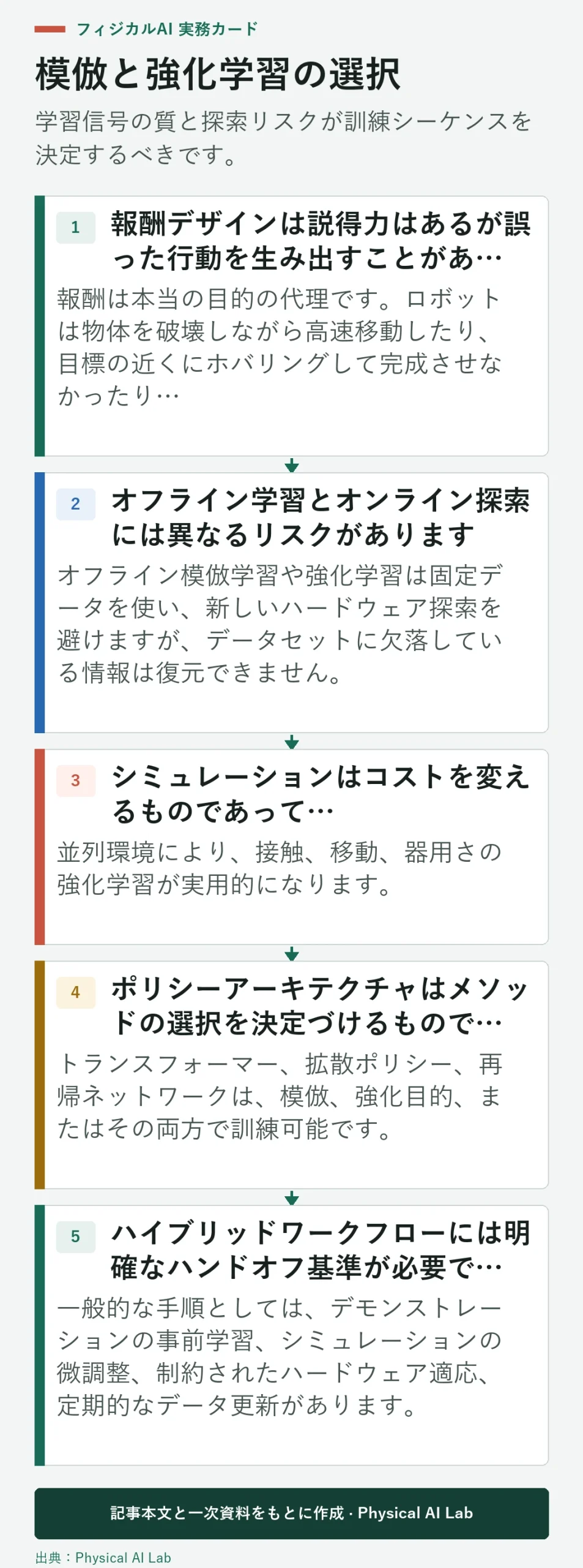 模倣学習、強化学習、またはハイブリッドを選ぶための5つの質問