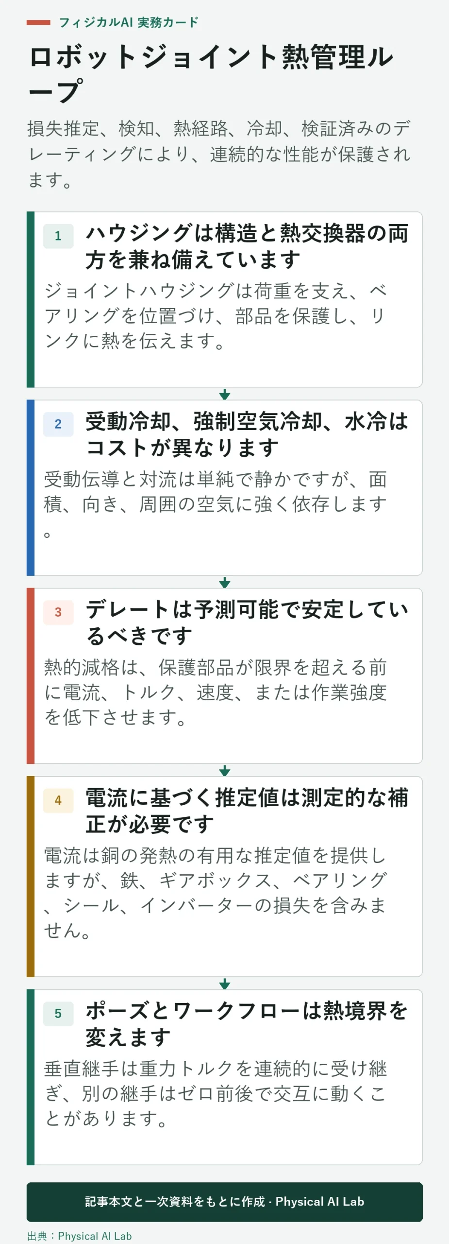 5段階ロボットジョイント熱管理ループ
