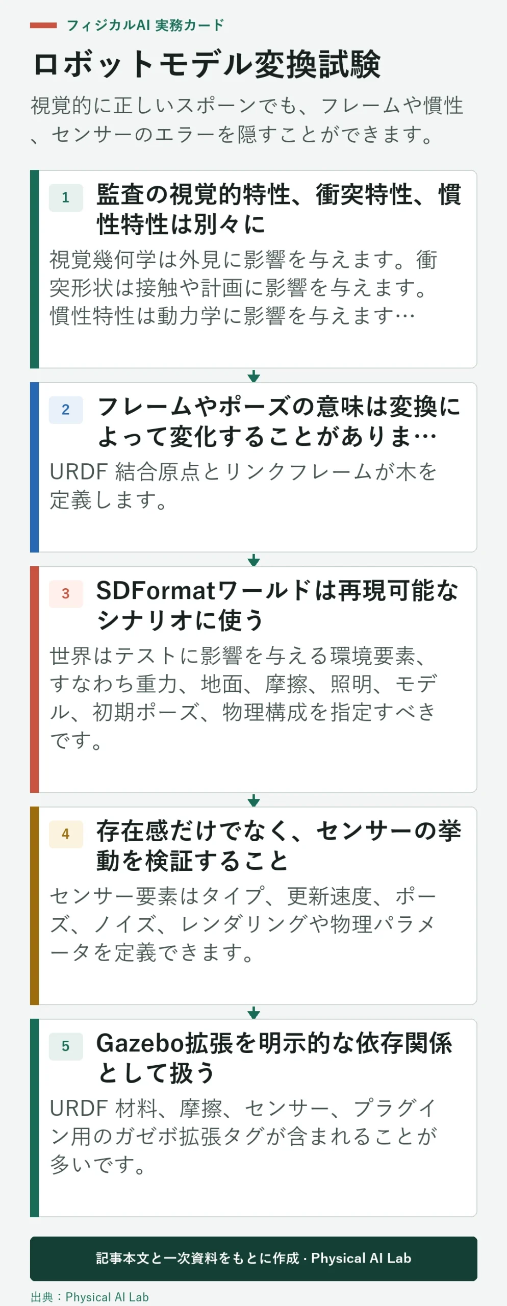 5段階のSDFormatモデル変換テスト URDF