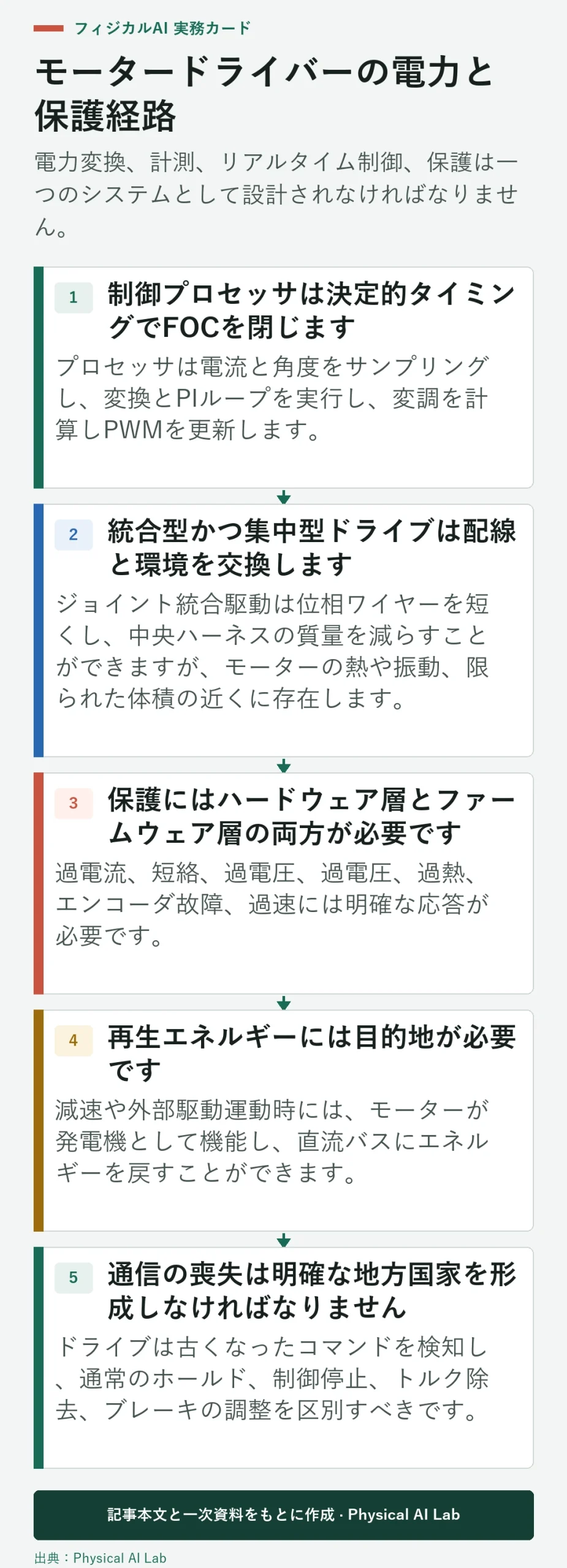 5段式ロボットモータードライバーの動力と保護経路
