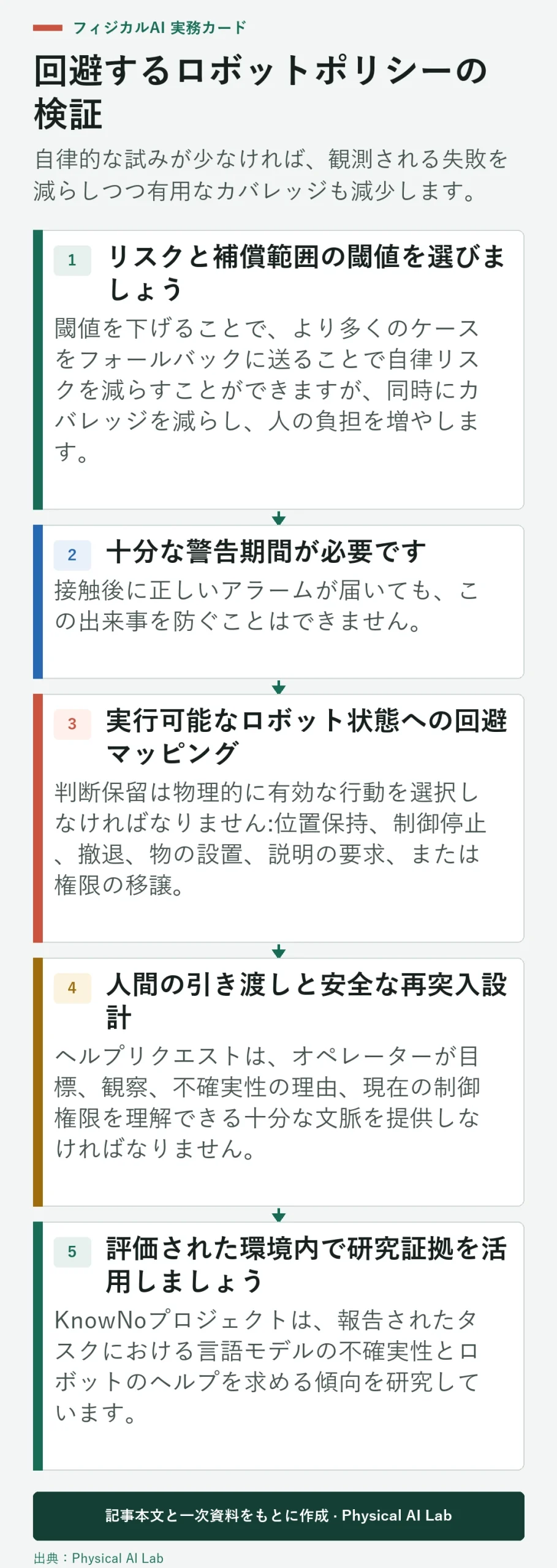 5段階ロボットポリシーの回避検証