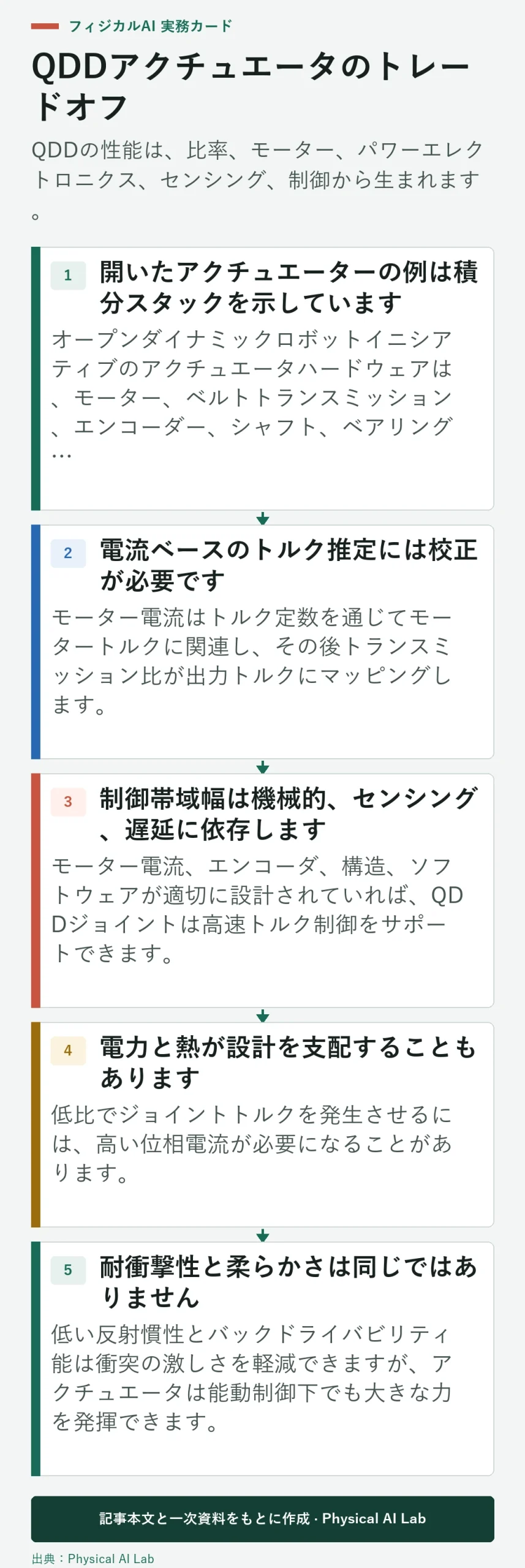 準直接駆動ロボットアクチュエーターに関する5つの工学的決定