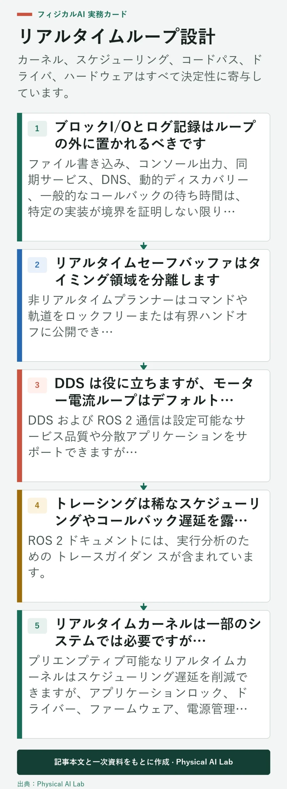 5段階 ROS 2 リアルタイム制御ループ設計