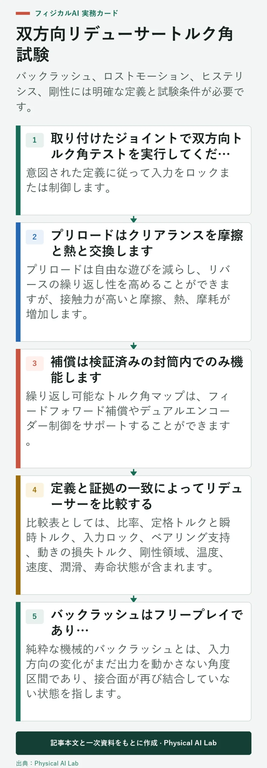 5段階の双方向減圧トルク角試験