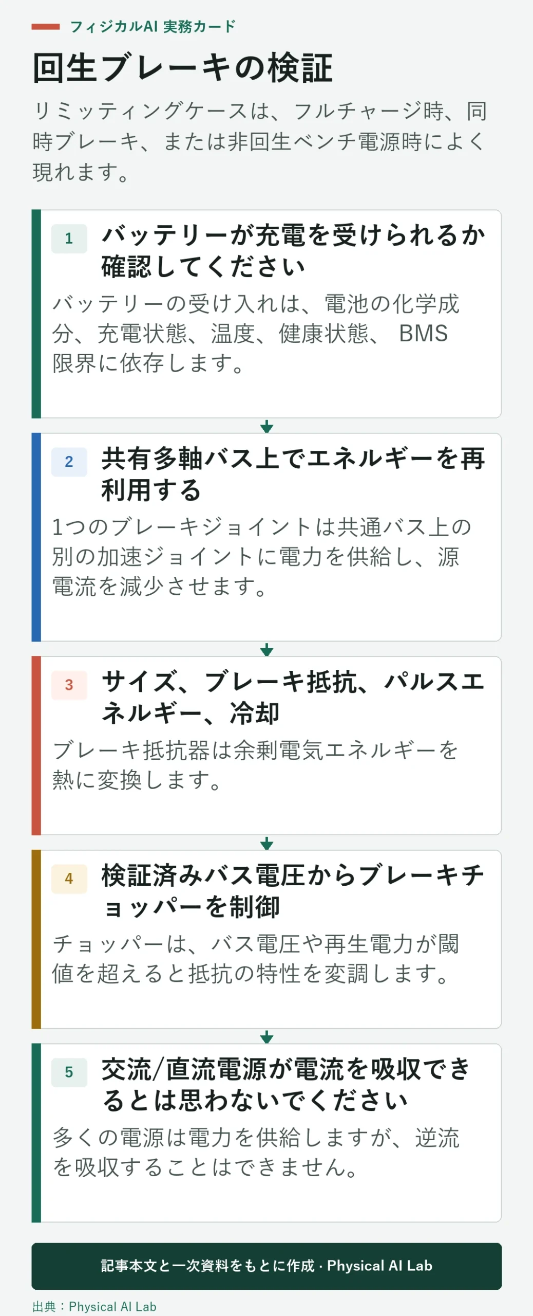 5段階ロボット回生ブレーキと直流リンク検証
