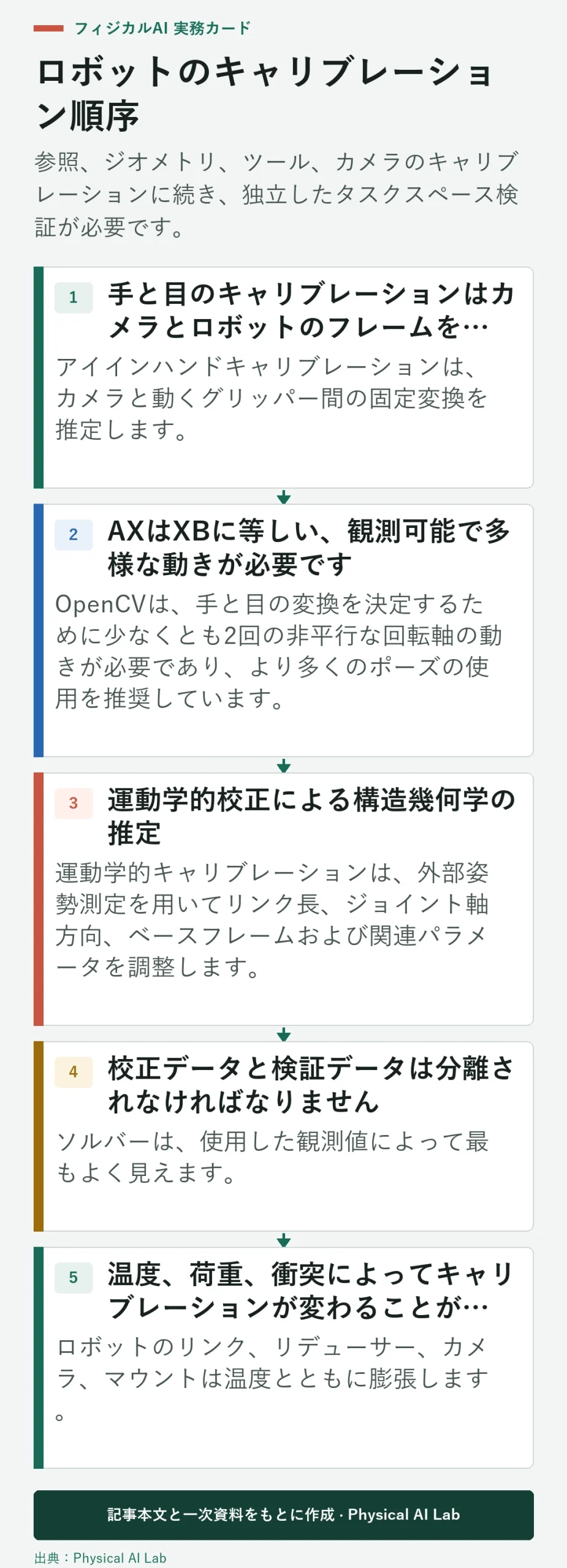 5段階ロボットの校正順序
