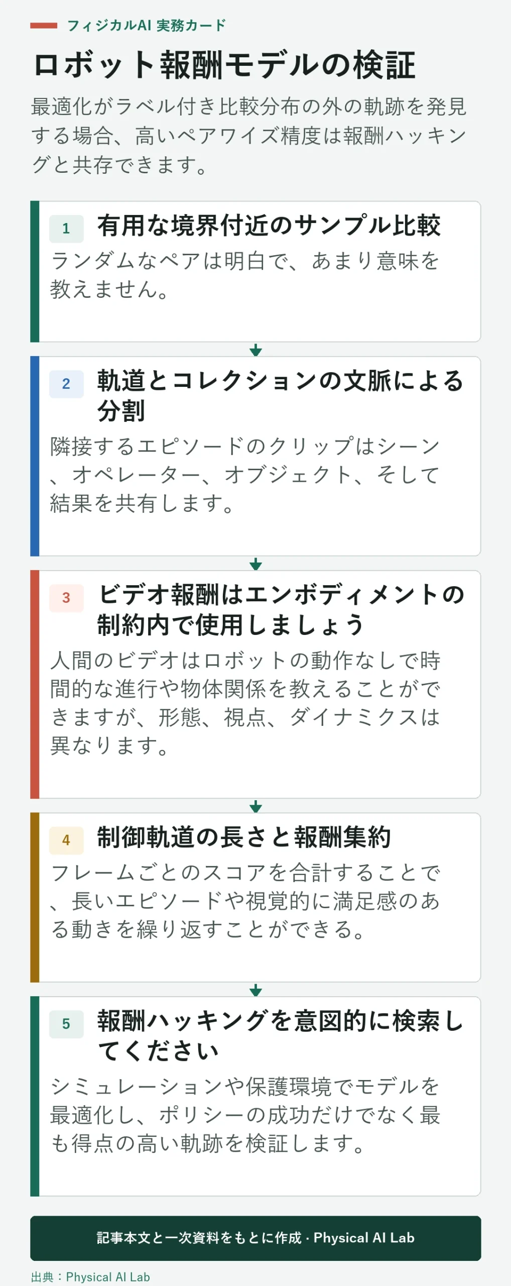 5段階ロボット報酬モデルの検証