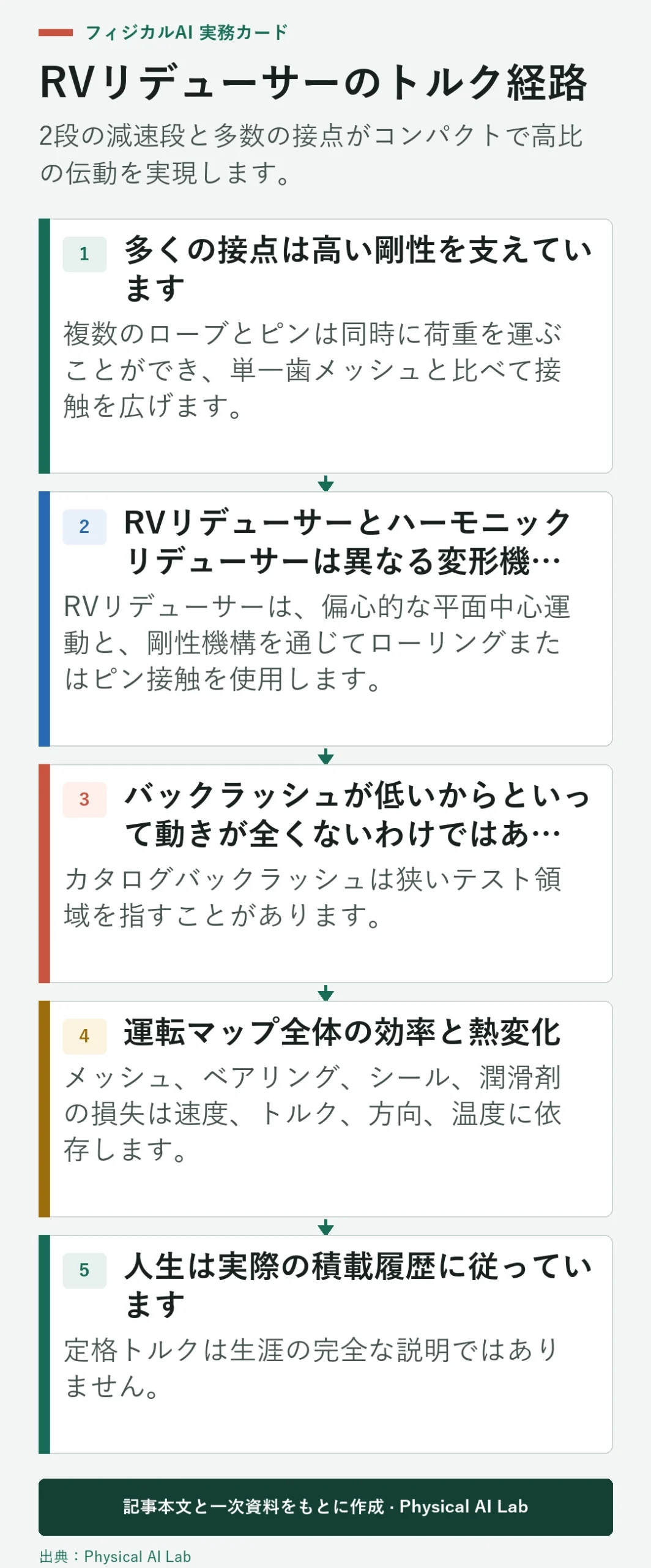 RVリデューサーを通る5段階トルク経路