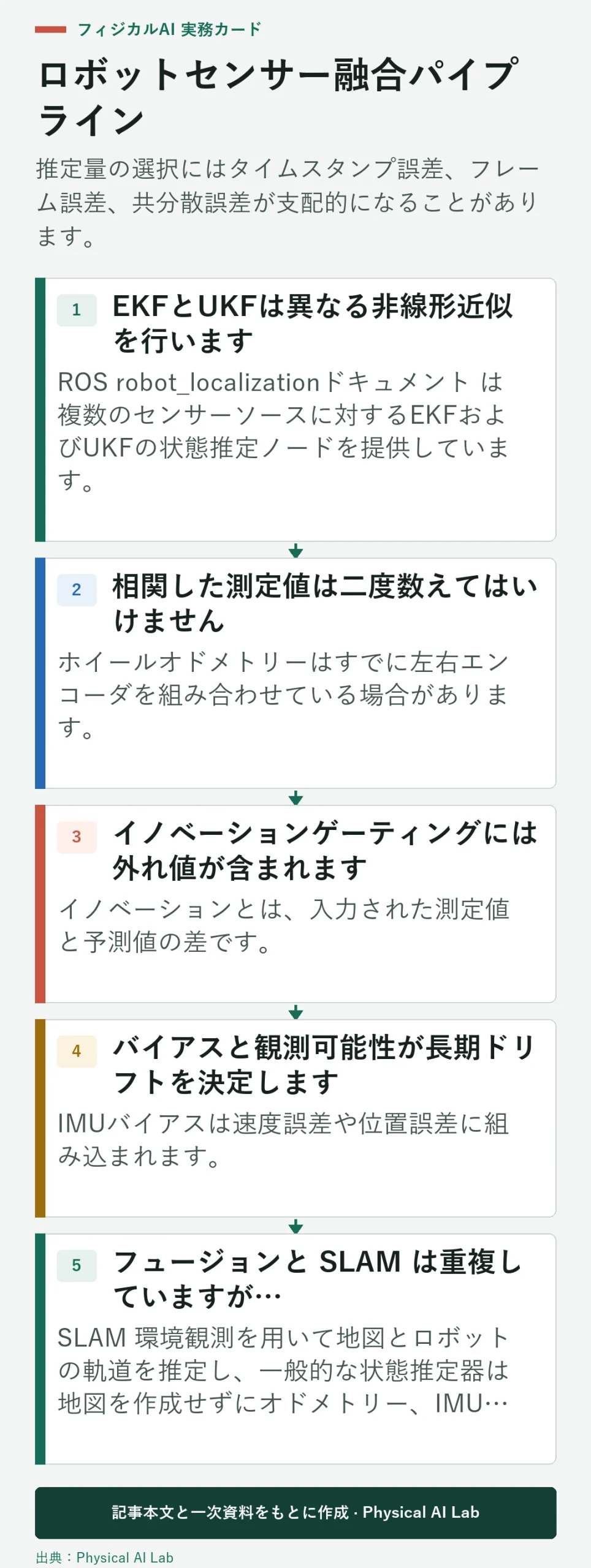 5段階ロボットセンサー融合および状態推定パイプライン