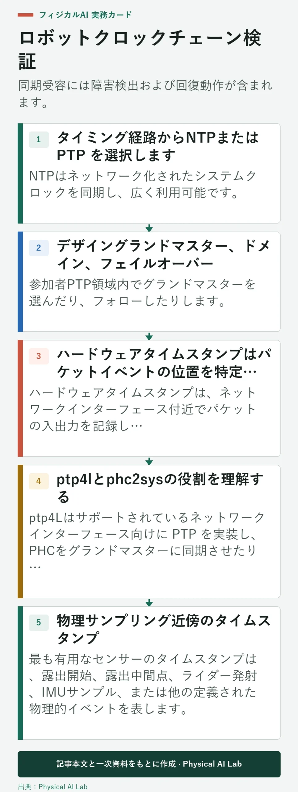5段階ロボットの時間同期検証ワークフロー