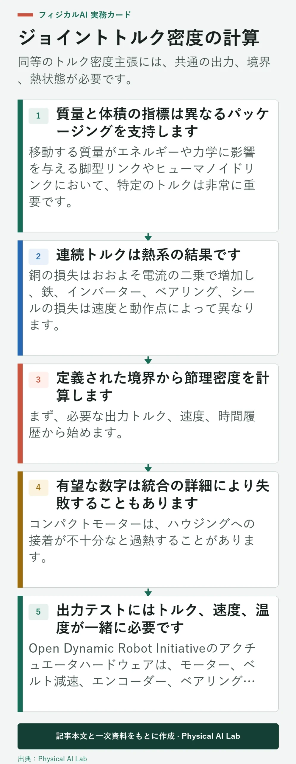 5段階ロボットジョイントトルク密度計算