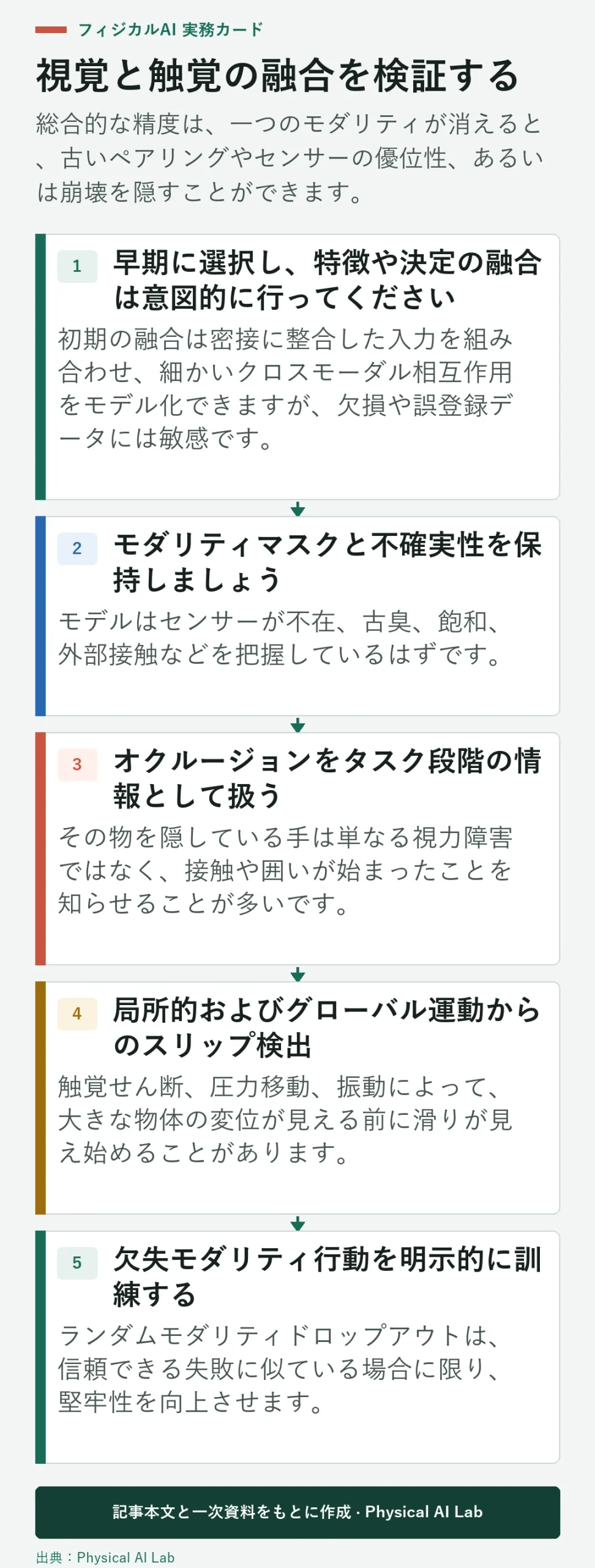 5段階の視覚的触覚融合検証