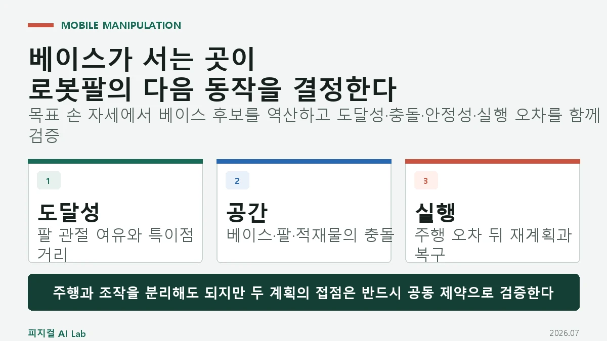 모바일 매니퓰레이션: 이동 베이스와 로봇팔을 함께 계획해야 하는 이유의 핵심 구조와 판단 기준을 정리한 대표 이미지