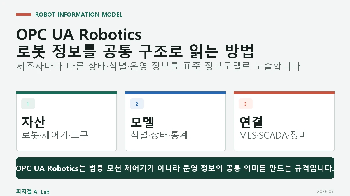 OPC UA Robotics란: 로봇 데이터를 MES와 연결하는 공통 정보 모델의 핵심 구조를 보여 주는 대표 이미지
