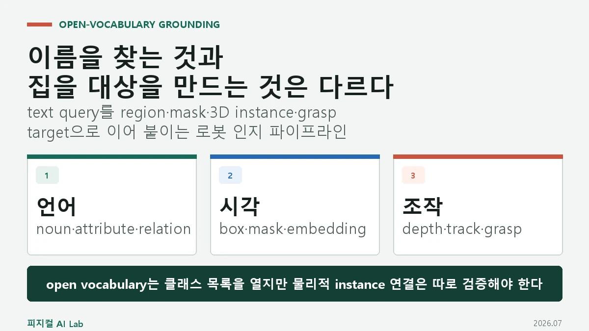 오픈 보캐뷸러리 로봇 인지: 처음 보는 물체 이름을 실제 조작 대상으로 연결하는 방법의 핵심 구조와 판단 기준을 정리한 대표 이미지