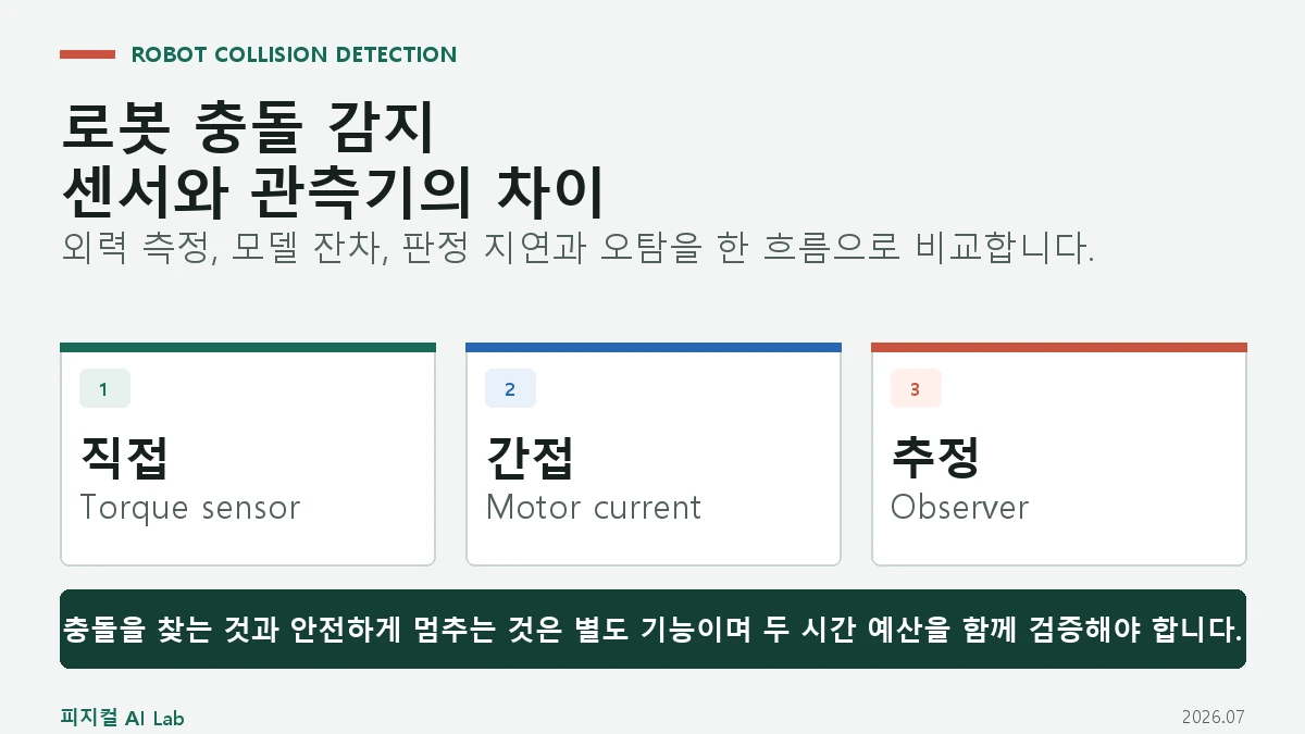 로봇 충돌 감지는 어떻게 하나: 토크 센서와 외란 관측기의 차이의 핵심 구조와 판단 기준을 정리한 대표 이미지
