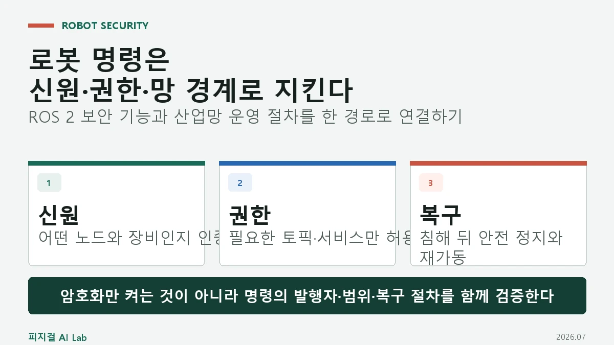 피지컬 AI 사이버보안: ROS 2·DDS·산업망에서 로봇 명령을 보호하는 방법의 핵심 구조와 판단 기준을 정리한 대표 이미지