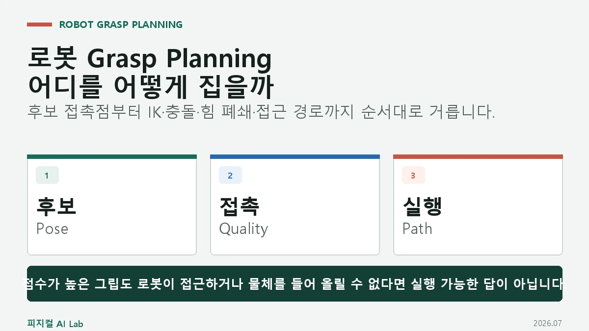 로봇 Grasp Planning이란: 물체 자세에서 집을 위치와 방향을 고르는 방법의 핵심 구조와 판단 기준을 정리한 대표 이미지
