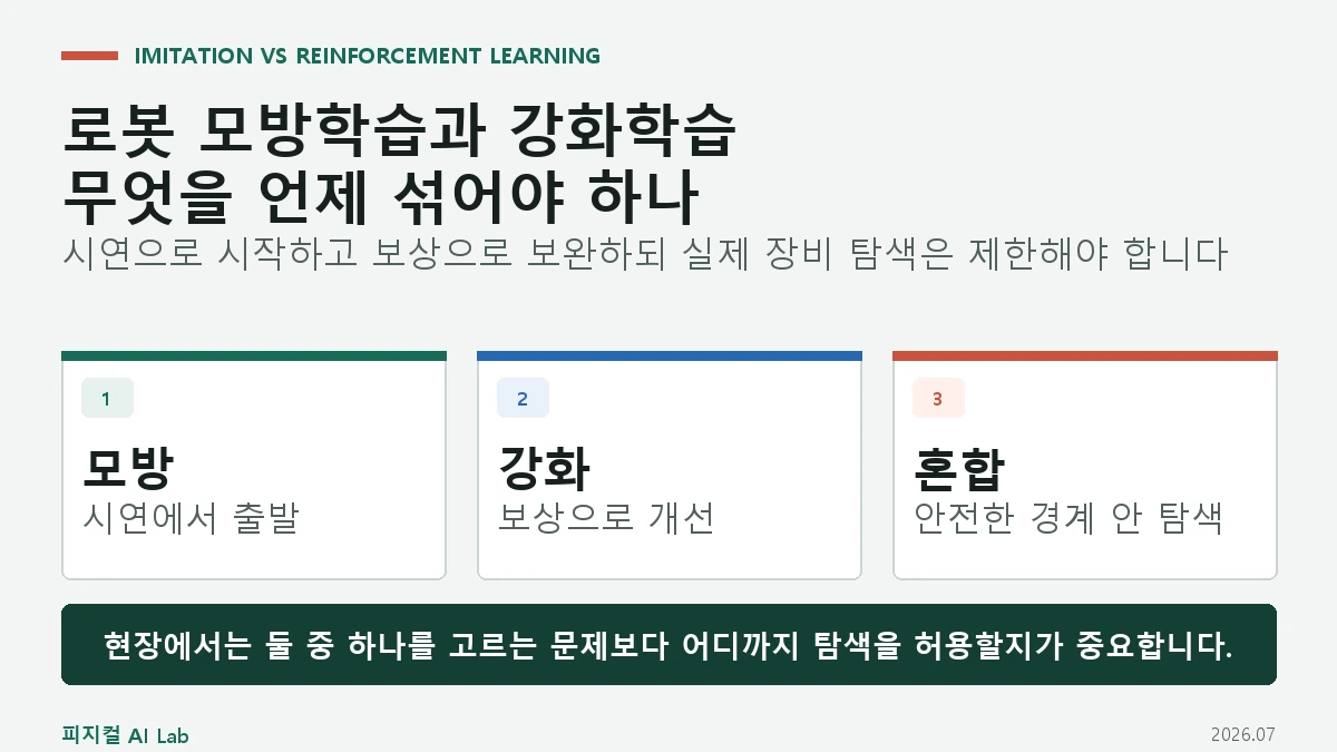 로봇 모방학습과 강화학습 차이: 사람 시범과 보상을 언제 쓰나의 핵심 구조를 보여 주는 대표 이미지