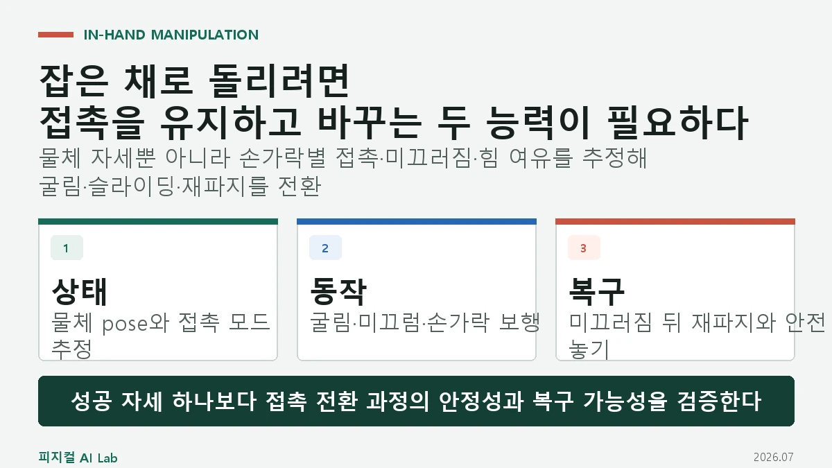 로봇 In-Hand Manipulation: 손안에서 물체를 돌리고 위치를 바꾸는 방법의 핵심 구조와 판단 기준을 정리한 대표 이미지