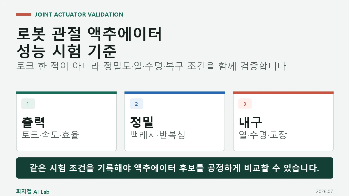 로봇 관절 액추에이터 성능 시험: 토크·백래시·열·수명을 어떻게 검증하나의 핵심 판단 기준을 정리한 대표 이미지
