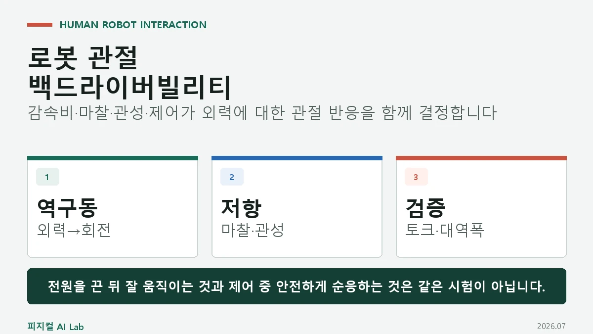 로봇 관절 백드라이버빌리티란: 감속비·마찰·모터 관성이 접촉을 바꾸는 방식의 핵심 구조와 판단 기준을 정리한 대표 이미지