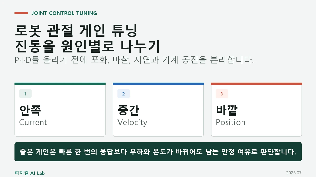로봇 관절 게인 튜닝: 진동·오버슈트·응답 지연을 줄이는 순서의 핵심 구조와 판단 기준을 정리한 대표 이미지