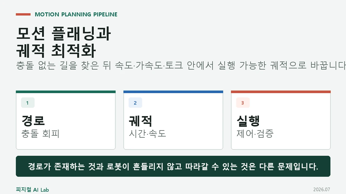 로봇 모션 플래닝과 궤적 최적화 차이: 경로를 실행 가능한 움직임으로 바꾸는 과정의 핵심 구조와 판단 기준을 정리한 대표 이미지