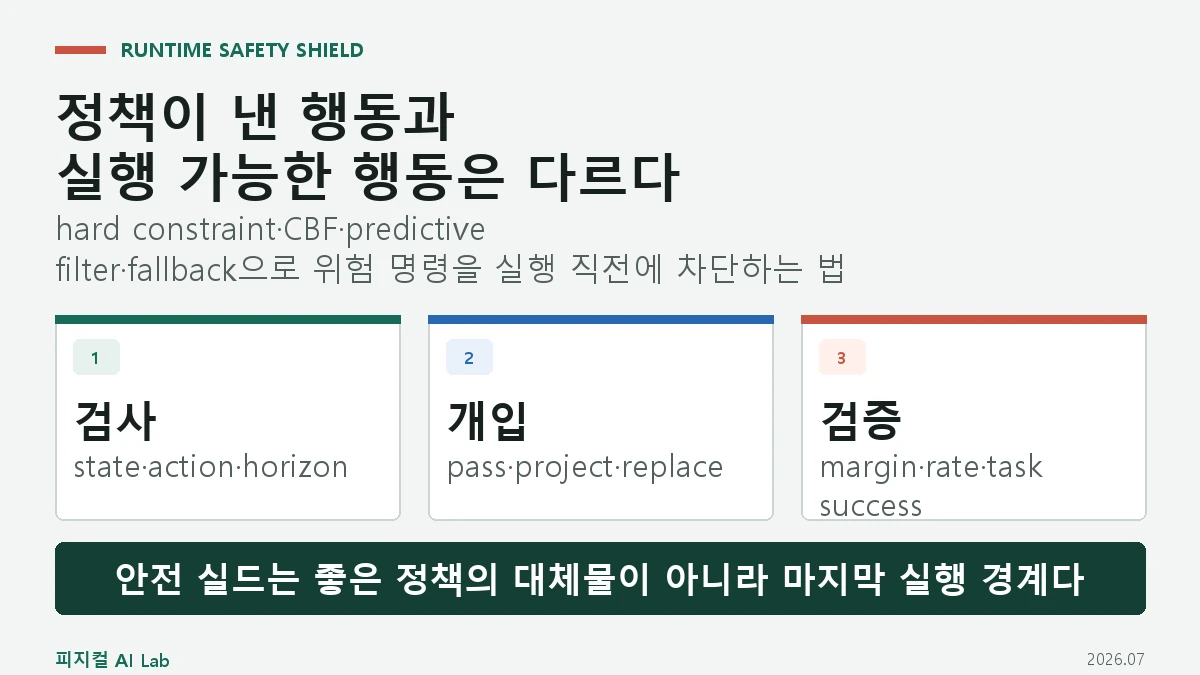 로봇 정책 안전 실드: 위험한 행동을 실행 직전에 막는 런타임 보호 계층의 핵심 구조와 판단 기준을 정리한 대표 이미지