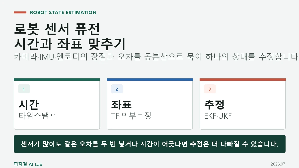 로봇 센서 퓨전이란: 카메라·IMU·엔코더의 시간과 좌표를 맞추는 방법의 핵심 구조와 판단 기준을 정리한 대표 이미지