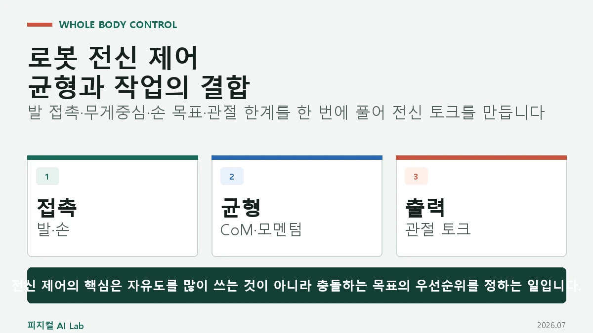 로봇 전신 제어란: 걷기·균형·손 작업을 동시에 맞추는 방식의 핵심 구조와 판단 기준을 정리한 대표 이미지