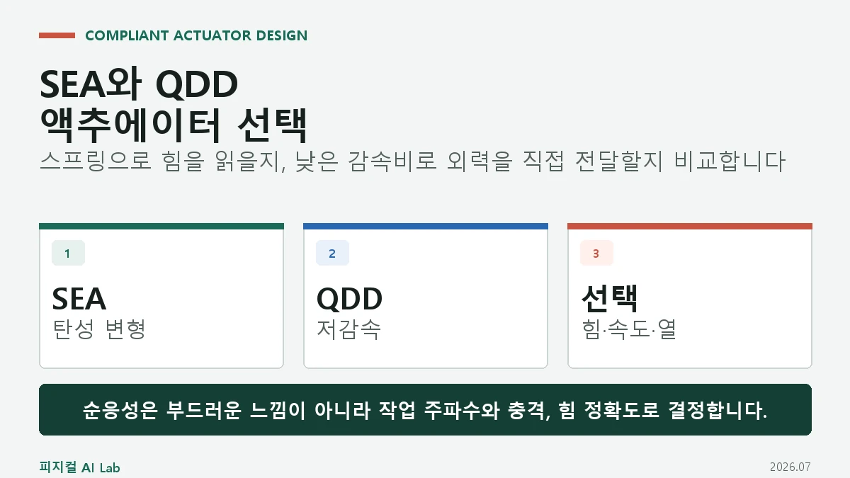 SEA와 QDD 액추에이터 차이: 탄성체와 낮은 감속비를 언제 선택하나의 핵심 구조와 판단 기준을 정리한 대표 이미지