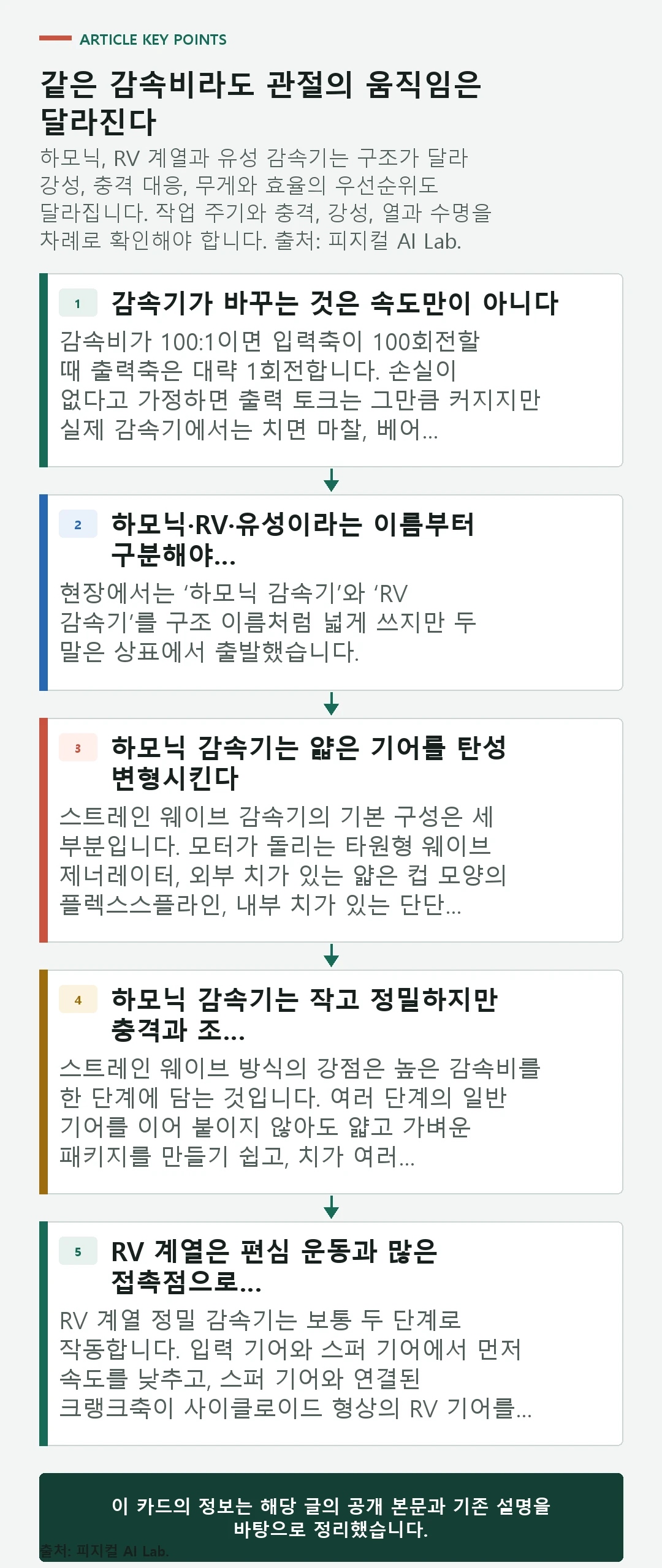 하모닉, RV 계열과 유성 감속기의 구조, 강점, 확인 항목과 작업 주기부터 수명까지의 선택 순서