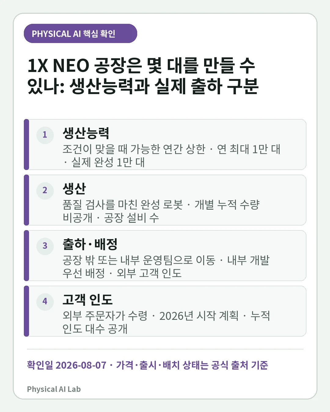 1X NEO 공장은 몇 대를 만들 수 있나: 생산능력과 실제 출하 구분의 핵심 판단 네 가지를 정리한 모바일 카드