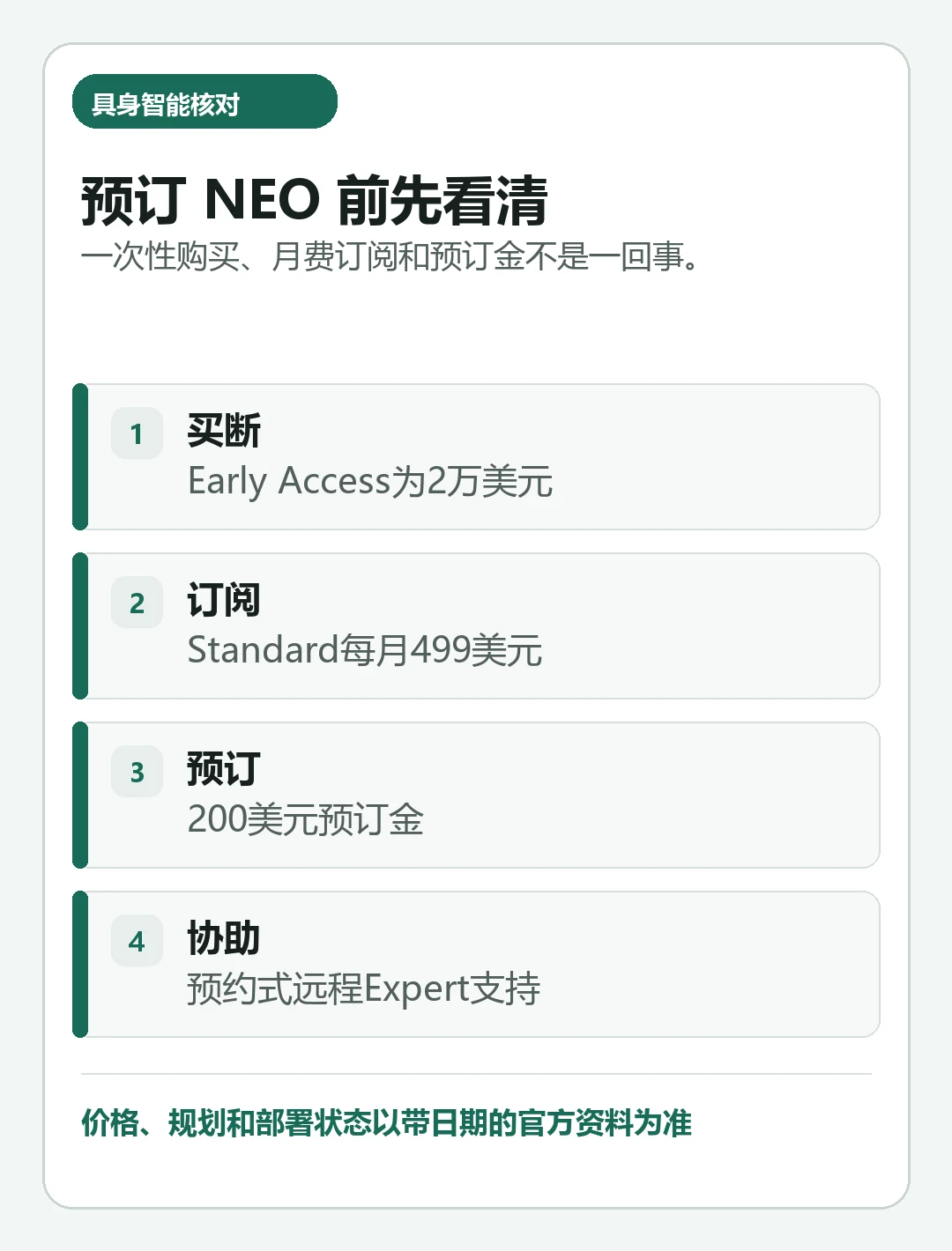 汇总《1X NEO 价格与预订（2026）：一次性购买、月费订阅与交付范围》关键核对项的判断卡