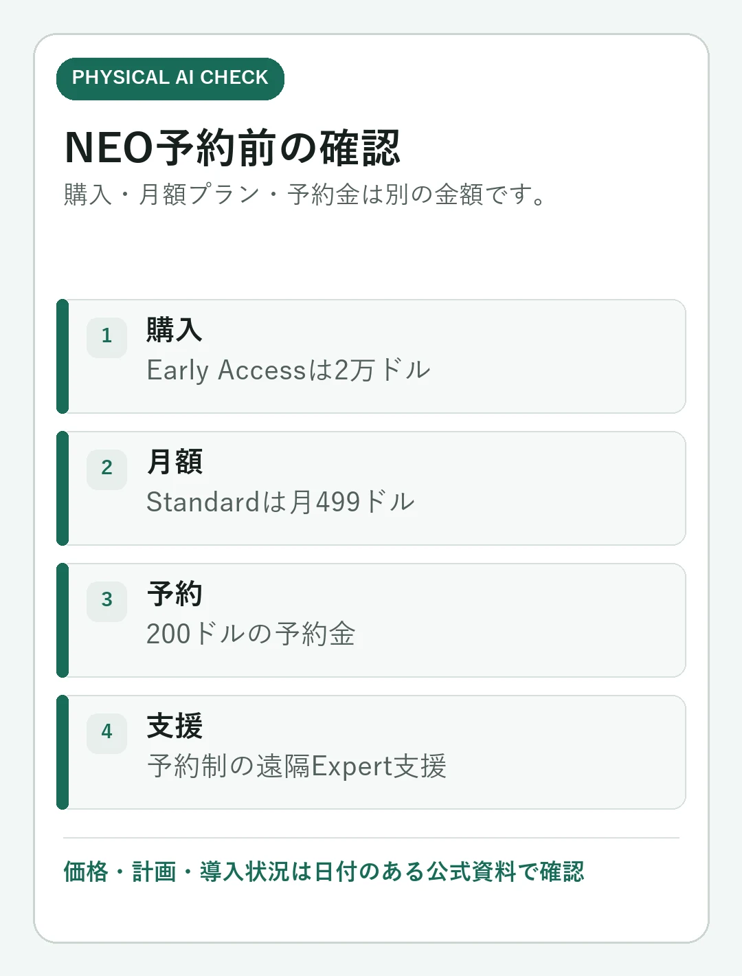 1X NEOの価格・予約方法【2026年】購入・月額プラン・配送時期の確認点をまとめた判断カード