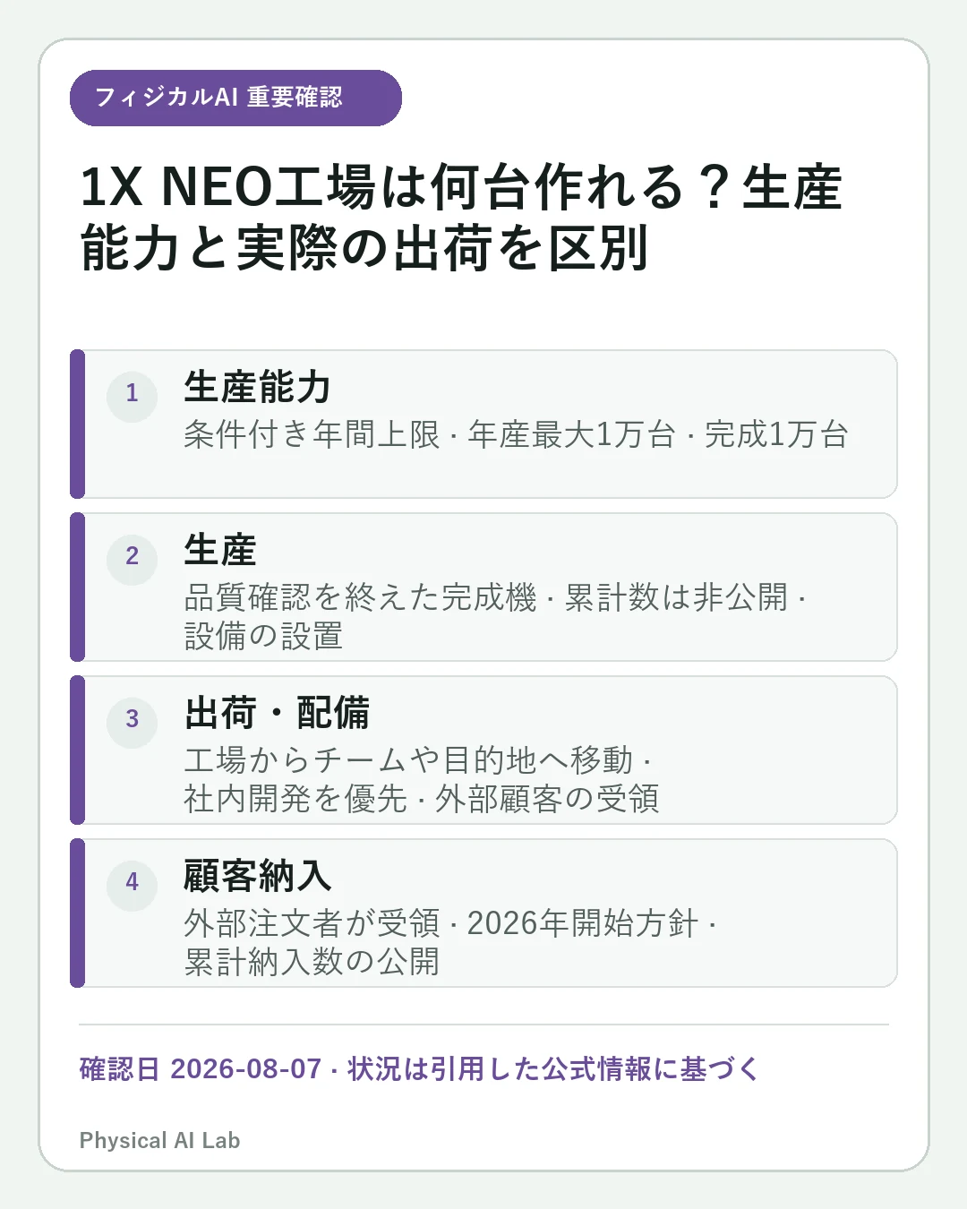 1X NEO工場は何台作れる?生産能力と実際の出荷を区別の重要な確認点4項目をまとめたモバイルカード