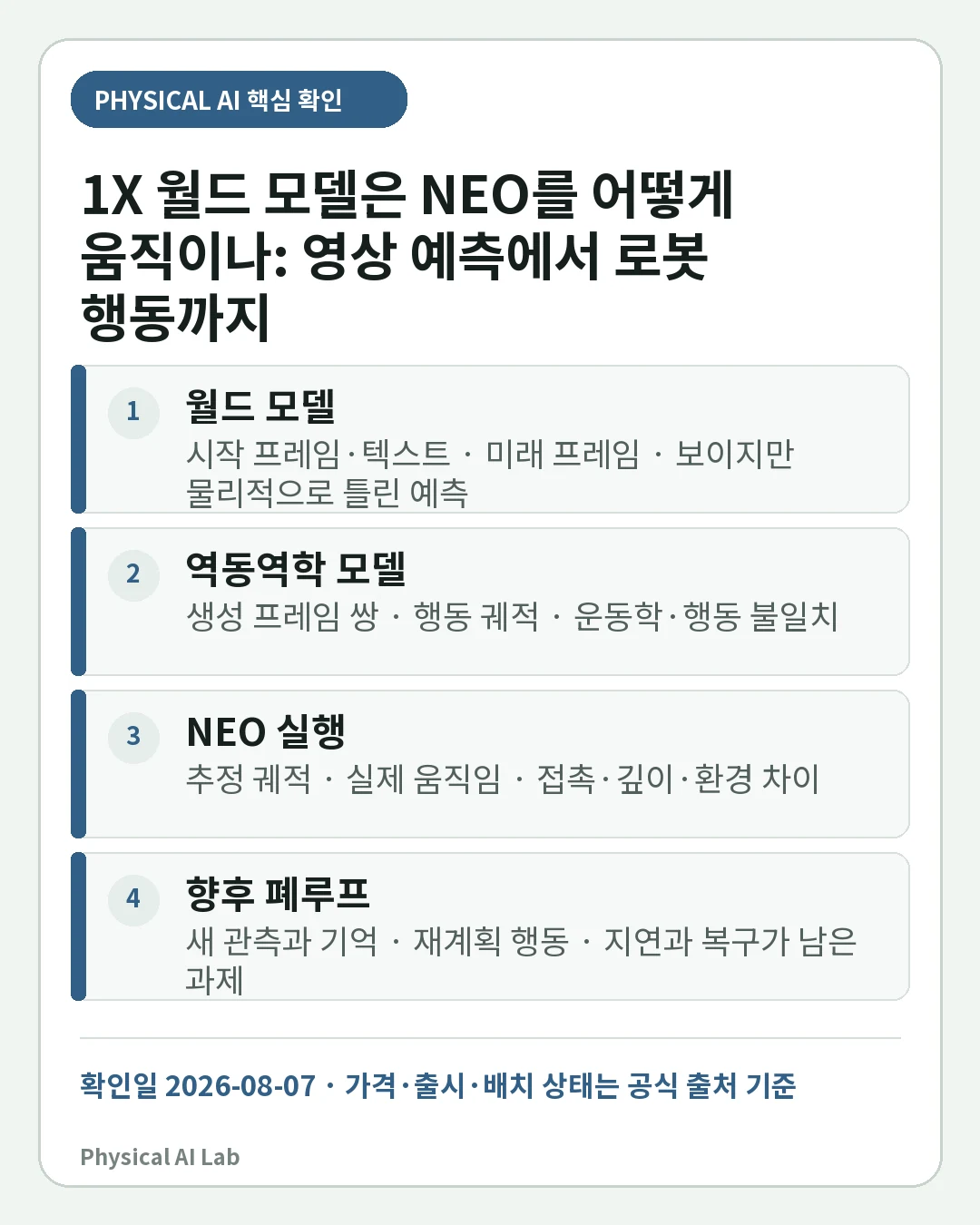 1X 월드 모델은 NEO를 어떻게 움직이나: 영상 예측에서 로봇 행동까지의 핵심 판단 네 가지를 정리한 모바일 카드