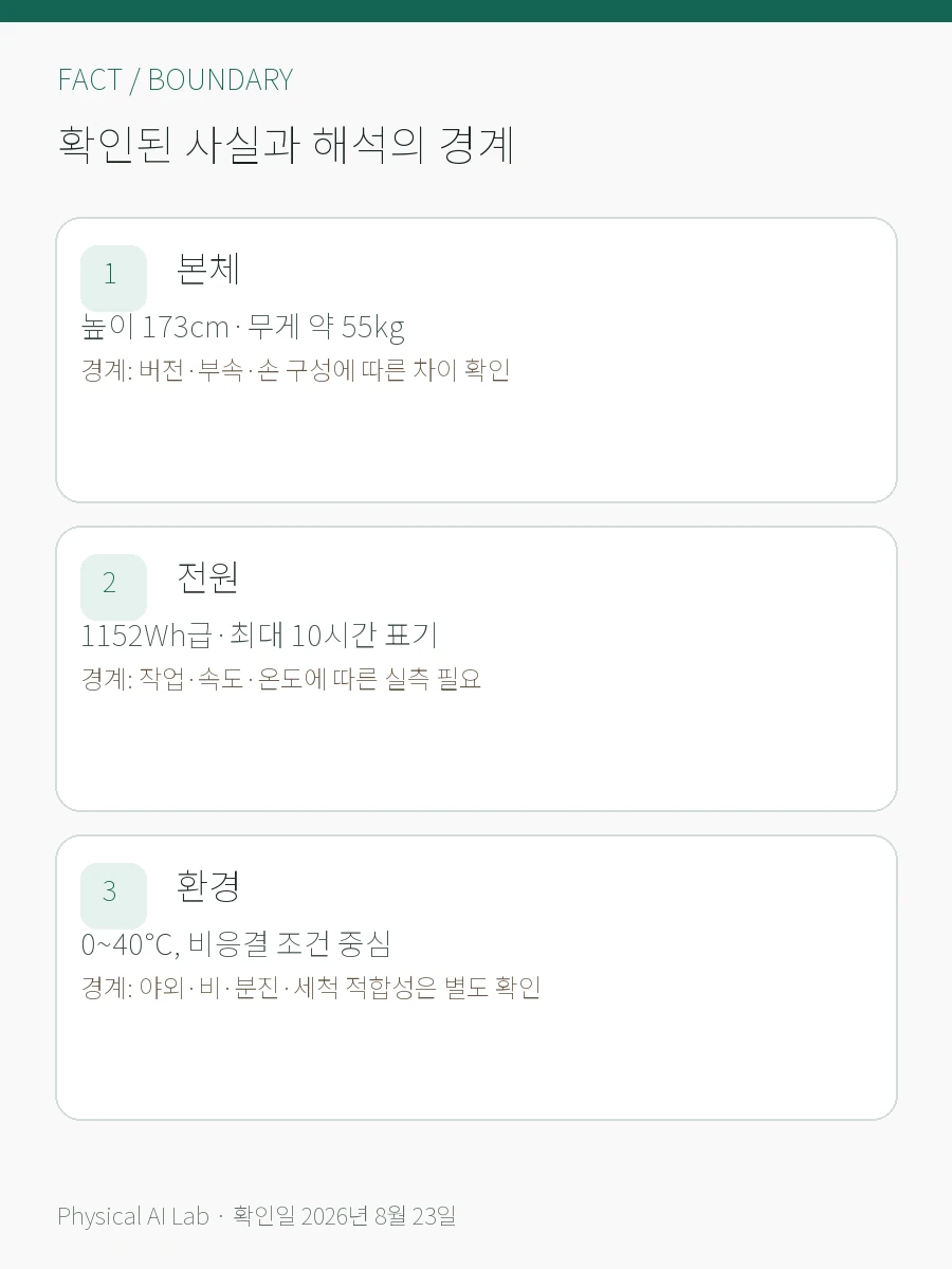 AgiBot A3 사양 가이드: 55kg·10시간·손 옵션·작업 환경의 확인된 사실과 해석 경계를 세 항목으로 정리한 한글 카드