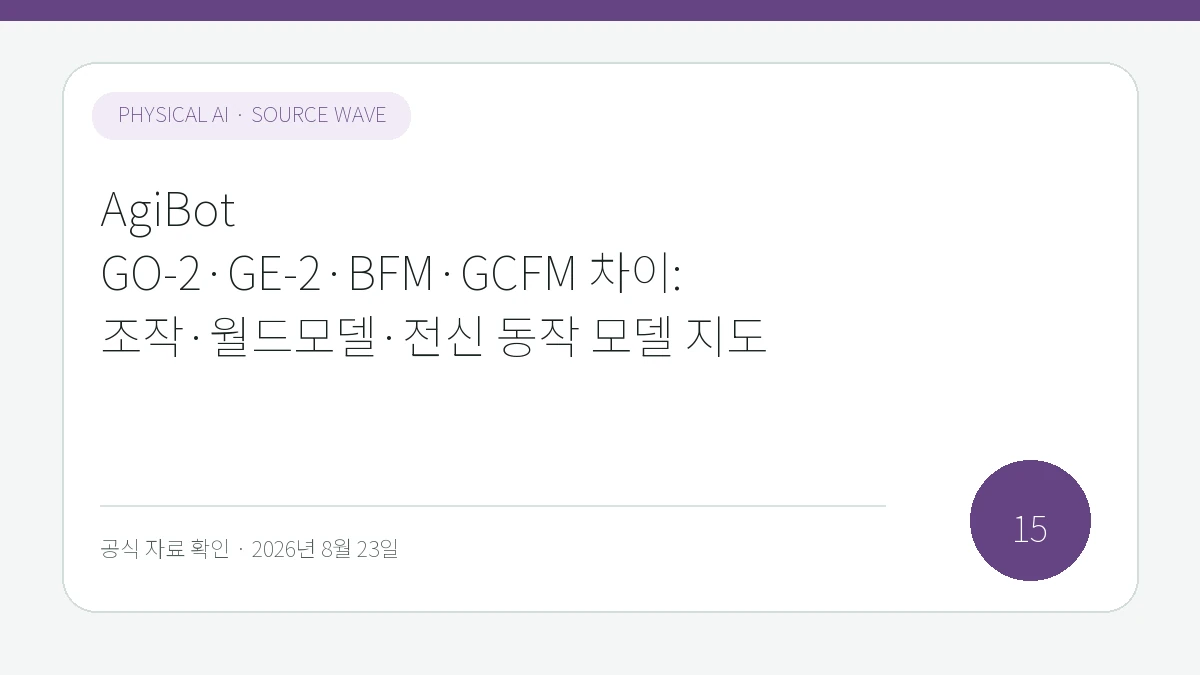 AgiBot GO-2·GE-2·BFM·GCFM 차이: 조작·월드모델·전신 동작 모델 지도 제목을 모바일에서도 읽기 쉽게 배치한 피지컬 AI Lab 표지